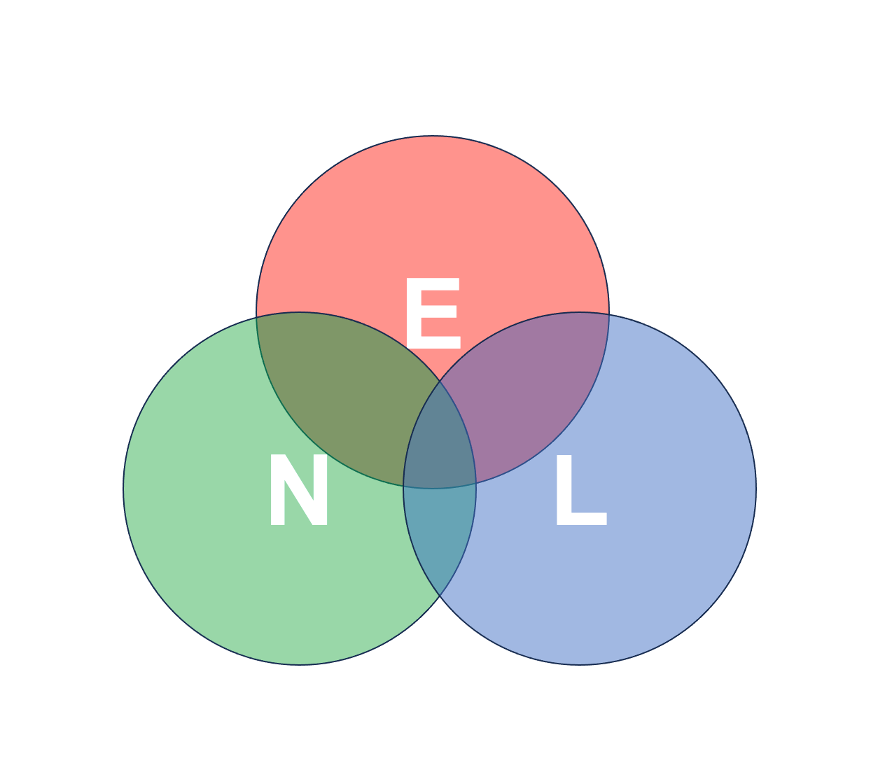 Emotion and Neurodiversity Laboratory